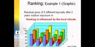 Correlation between Natural and Artificial Weathering | INO Việt Nam | INO Measure