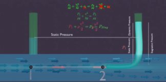 Bài viết: “Pitot tube là gì? 3D Animation (Áp lực lắng đọng và động) | INO Việt Nam | INO Measure”