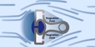 Cách hoạt động của bộ cảm biến Pitot trung bình – Công nghệ Rosemount Annubar | INO Việt Nam | INO Measure