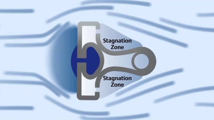 How Averaging Pitot Tubes Work – Rosemount Annubar Technology | INO Việt Nam | INO Measure