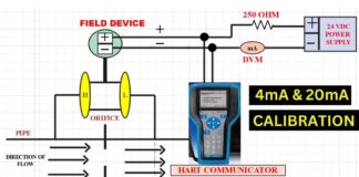 How to perform 4 mA and 20 mA Calibration via HART Communicator | Việt Nam Distributor | INO Measure