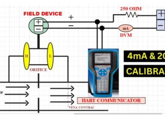 How to perform 4 mA and 20 mA Calibration via HART Communicator | Việt Nam Distributor | INO Measure
