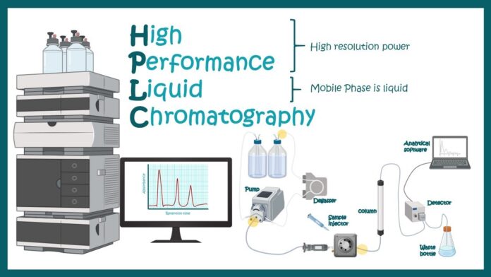 HPLC – Sức mạnh của Chromatography cho ứng dụng hiệu quả tại lĩnh vực công nghiệp
