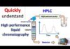 HPLC | Hiệu suất cao và tính chất của sắc ký lỏng