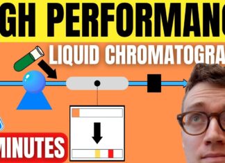 Khám phá hiệu quả cao của máy phân tích lỏng (HPLC) trong thực tế sản xuất công nghiệp