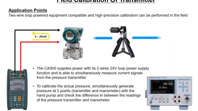 **Yokogawa CA500 Handy Calibrator: Giải pháp hiệu chuẩn trường cho bộ chuyển đổi áp suất**