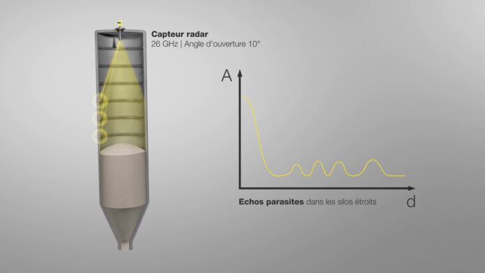 “VEGAPULS 69 – Nâng cao hiệu suất với thiết bị đo mức radar tối tân từ VEGA”