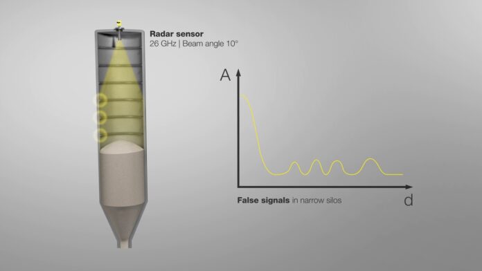 “Đột phá trong đo lường cấp mức: Tìm hiểu về VEGAPULS 69 – Thiết bị đo mức bằng radar tập trung cho phòng thí nghiệm và tự động hóa công nghiệp”
