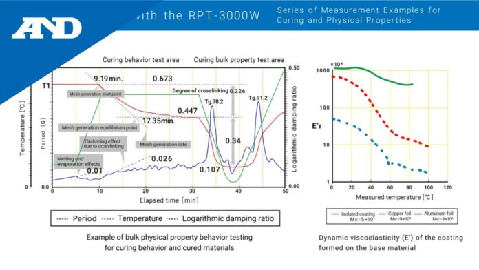 RPT-3000W – Thiết bị kiểm tra tính chất vật lý loại chuyển động cơ thể cứng