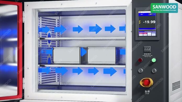 Sanwood’s Ultra Low Temperature Test Chamber INO Việt Nam | Distributor
