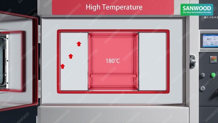 “Phòng thử nghiệm ba khu vực Shock Nhiệt” – Thiết bị vượt trên hết mong đợi của các chuyên gia Marketing