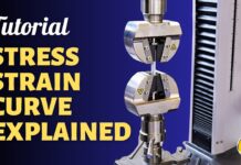 “Giải thích đường cong căng và biến dạng với thiết bị thử đàn hồi MG6000 – MTI”